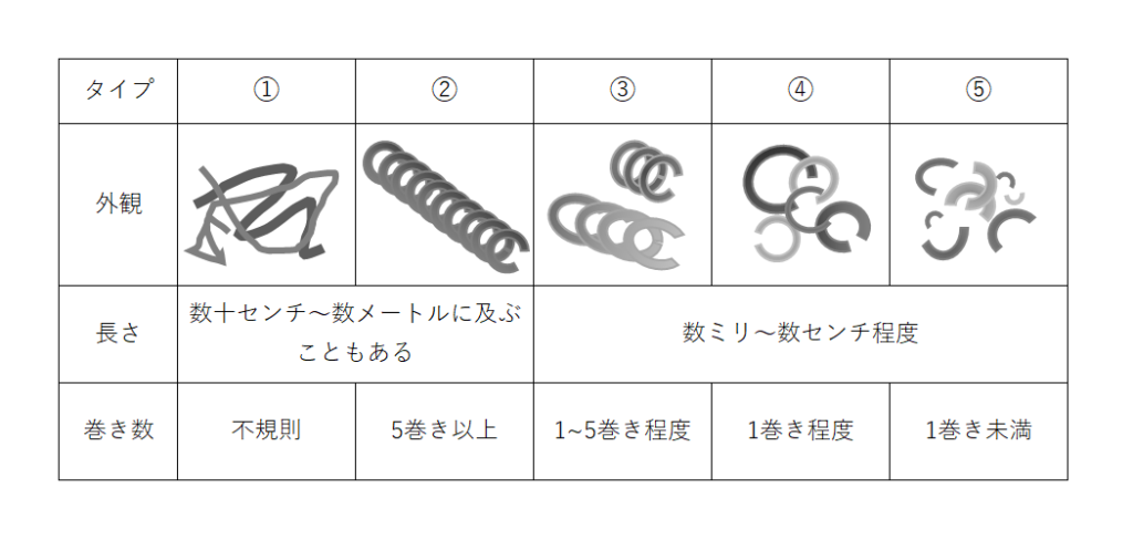 画像に alt 属性が指定されていません。ファイル名: 切粉の巻き数と長さ別タイプ-1-1024x488.png