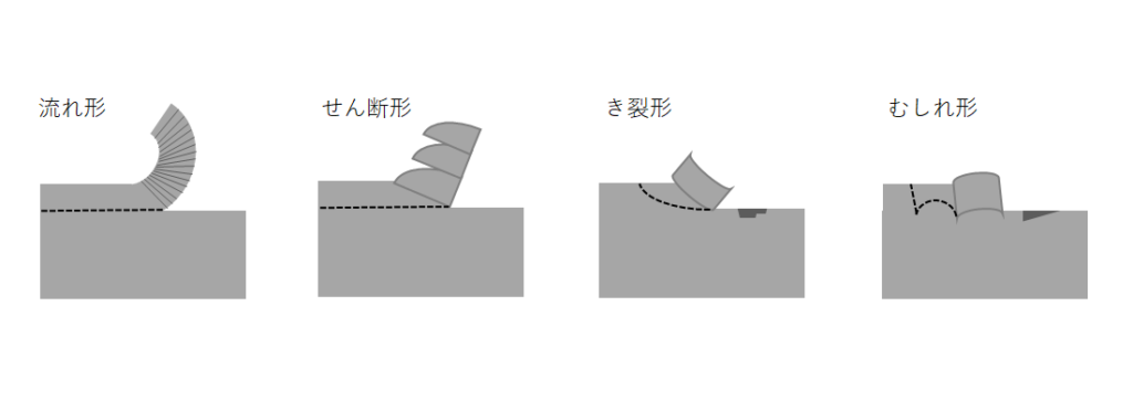 画像に alt 属性が指定されていません。ファイル名: 切粉形状-1024x372.png