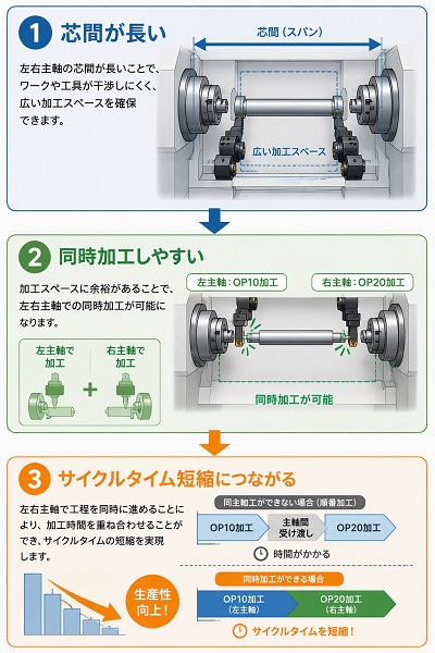 生産性