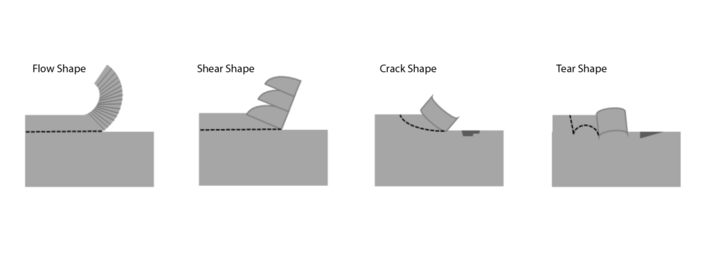 Chips Shape Classification