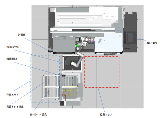 夜間無人運転の実現事例｜生産目標から逆算した自動化ライン設計とは